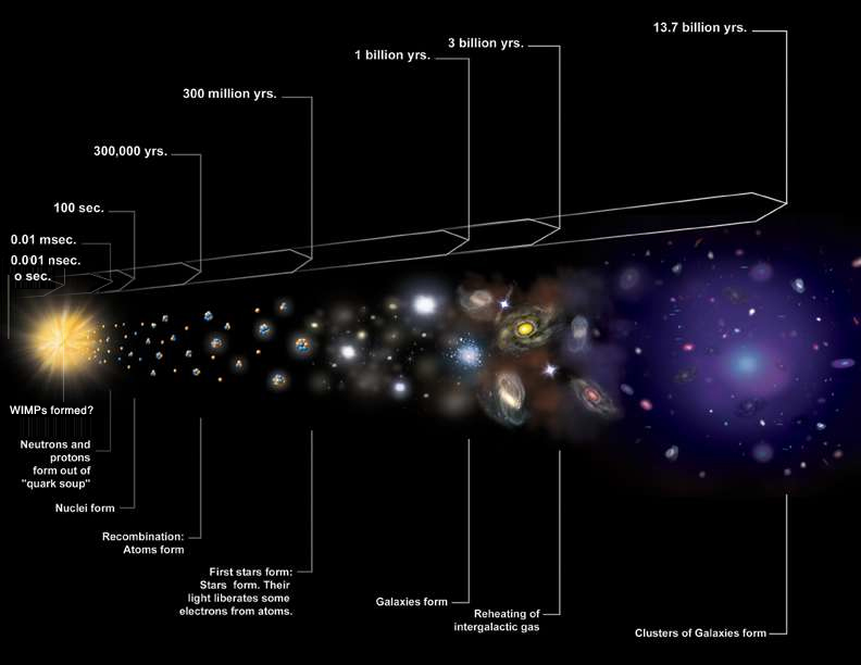 What is all matter in the universe composed of?
